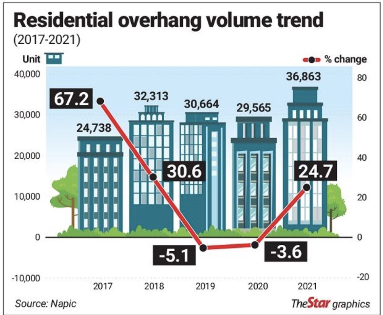 TheStar
